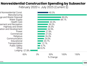 Q3 Update: Economy Is Cooling Says Construction Economist Image