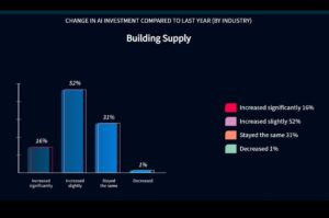 Epicor assess AI readiness in the merchant sector Image